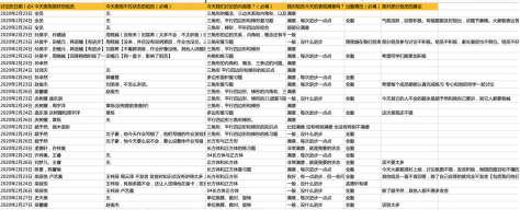 手机屏幕截图&#xA;&#xA;描述已自动生成